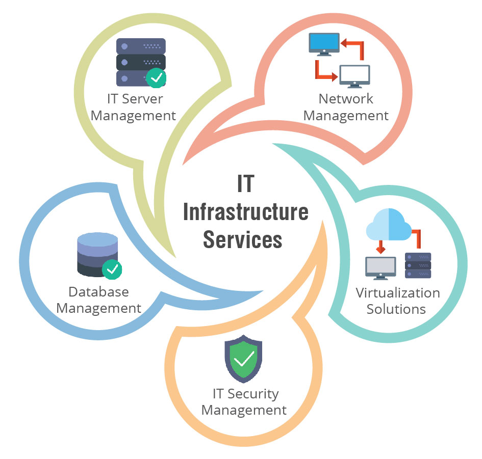information technology